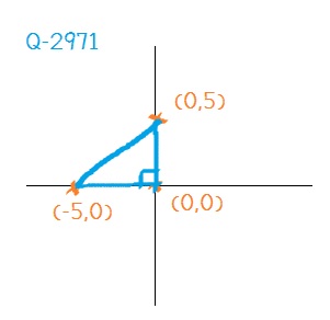 Q-2971 กราฟเส้นตรง ม.3 