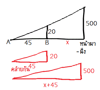 Q-3906 โจทย์ปัญหา สามเหลี่ยมคล้าย