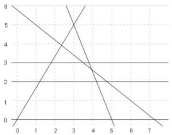 มีเส้น n เส้น หาจำนวนสามเหลี่ยมทั้งหมด คิดยังไงครับ?